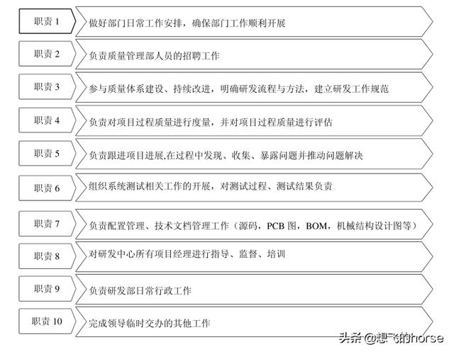 干货:知名企业集团-研发中心管理流程及规范(超详细)
