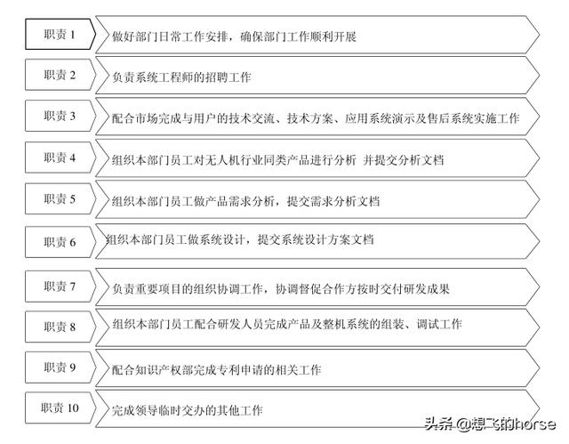 干货:知名企业集团-研发中心管理流程及规范(超详细)