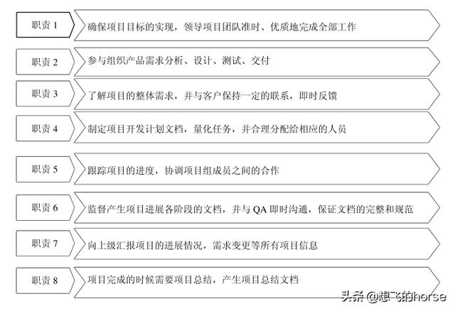 干货:知名企业集团-研发中心管理流程及规范(超详细)