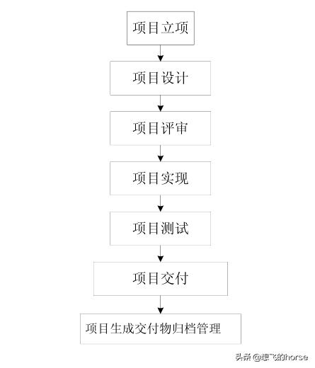 干货:知名企业集团-研发中心管理流程及规范(超详细)
