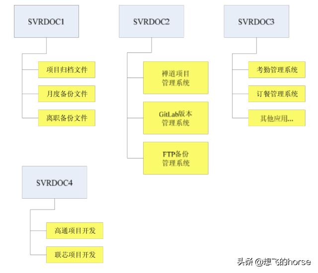 干货:知名企业集团-研发中心管理流程及规范(超详细)