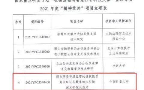 总经费3600万！国家重点研发计划+1！