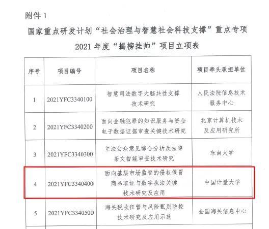总经费3600万！国家重点研发计划+1！
