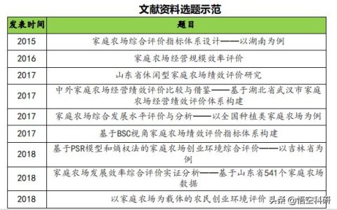 科研项目来源有哪些（课题项目来源类别是什么）