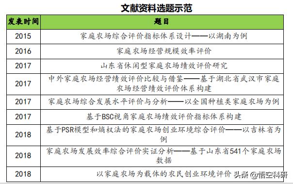 科研项目来源有哪些（课题项目来源类别是什么）