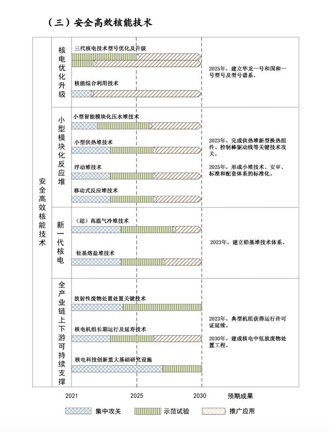 “十四五”能源科技创新规划出台！五大路线攻关前沿技术