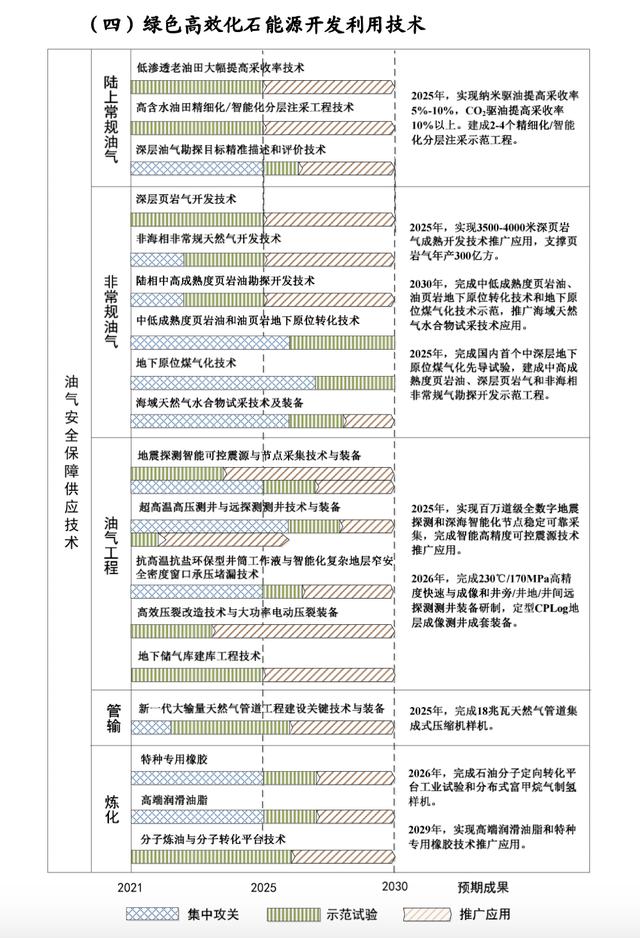 “十四五”能源科技创新规划出台！五大路线攻关前沿技术