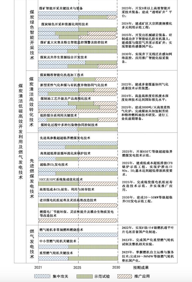 “十四五”能源科技创新规划出台！五大路线攻关前沿技术