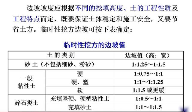 土木工程（一）：土方规划