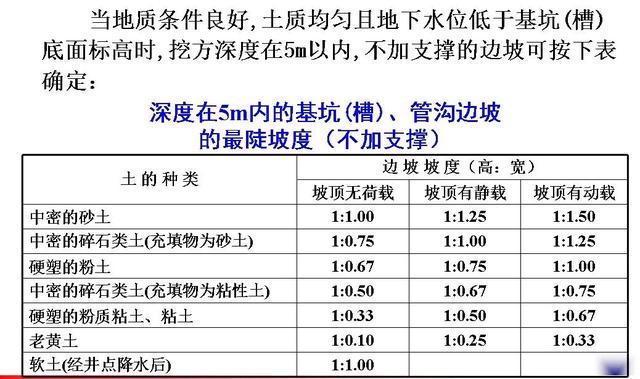 土木工程（一）：土方规划