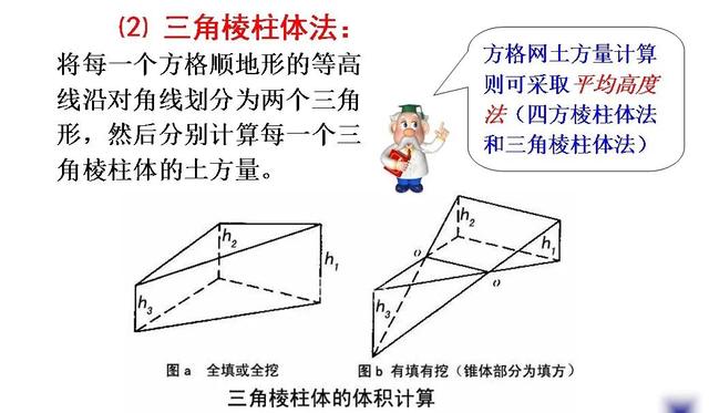 土木工程（一）：土方规划
