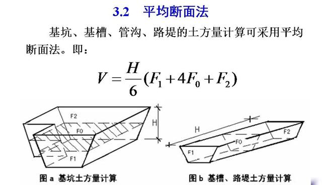 土木工程（一）：土方规划