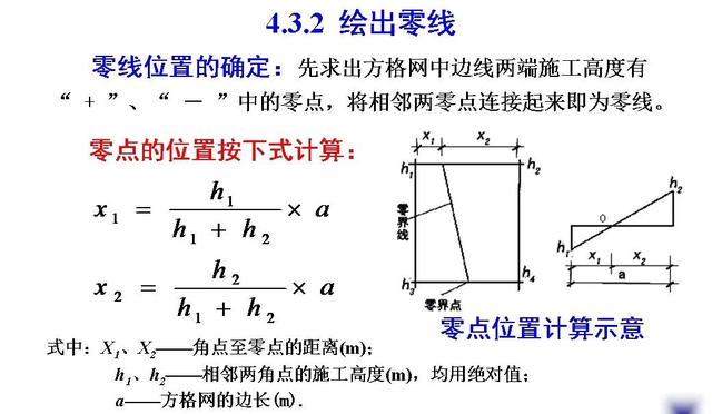 土木工程（一）：土方规划