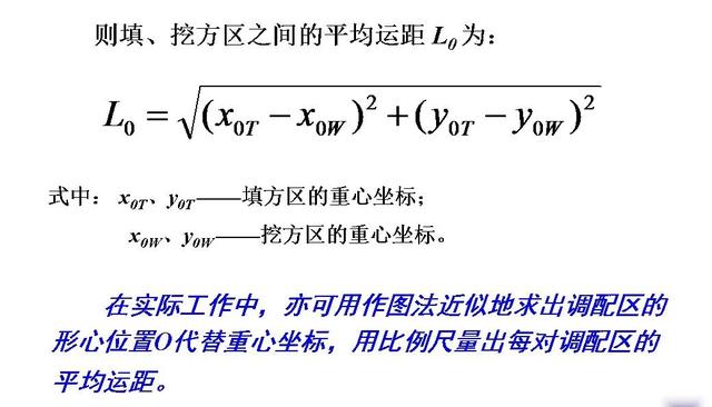 土木工程（一）：土方规划