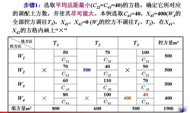 土木工程（一）：土方规划