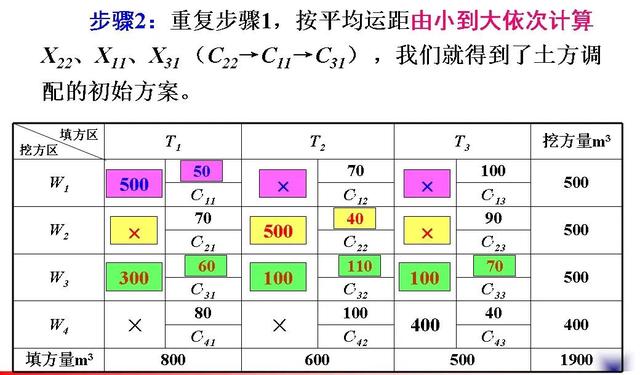 土木工程（一）：土方规划