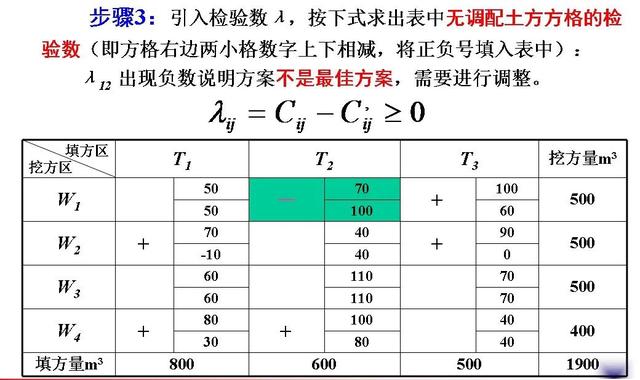 土木工程（一）：土方规划