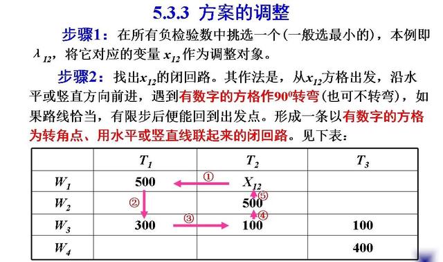 土木工程（一）：土方规划