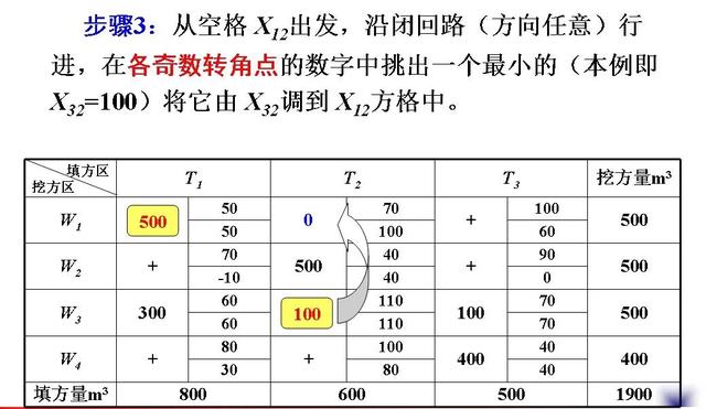 土木工程（一）：土方规划