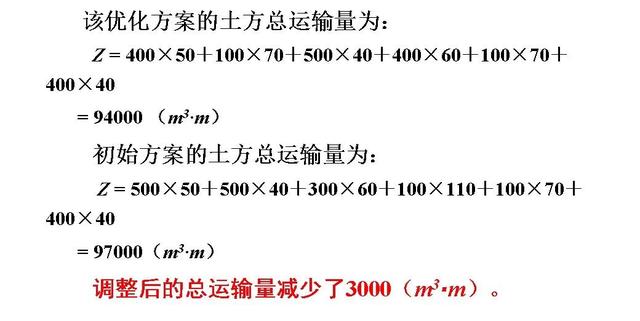 土木工程（一）：土方规划