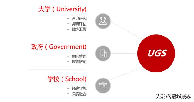 慕华成志UGS模式助力中国教育学会十四五重点教科研规划课题研究
