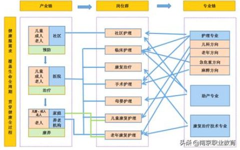 南京五年制高职高水平专业群建设汇报之四：大健康背景下护理专业群建设策略与成效