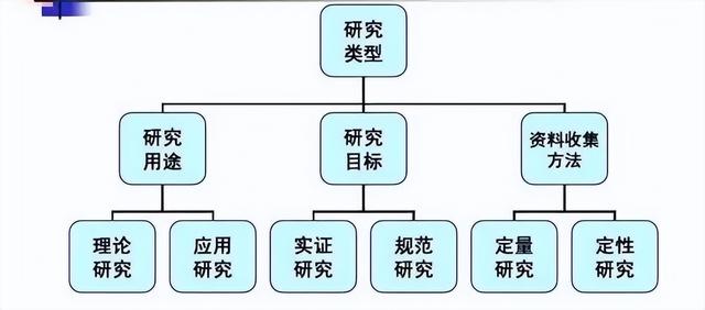 关于科学研究的定量研究