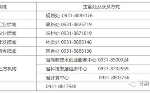 关于组织申报2022年度省级科技重大专项计划项目的通知