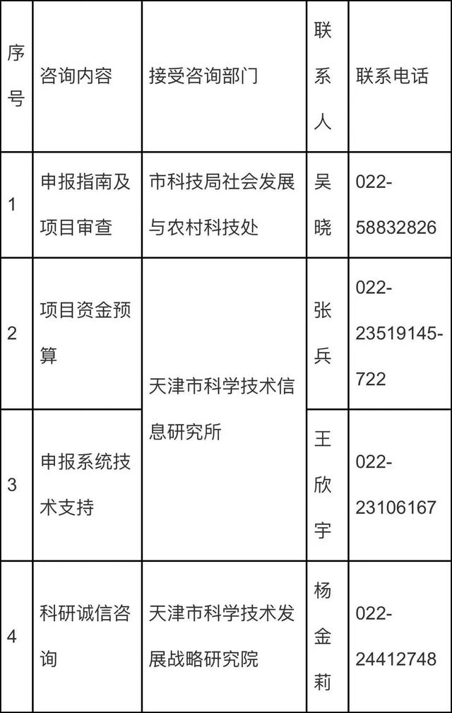 【通知】关于征集2022年度优秀农业科技特派员及支持项目的通知
