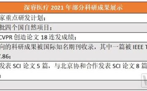 深睿医疗助力三项国家重点研发计划，科学研究和产业化同步发力