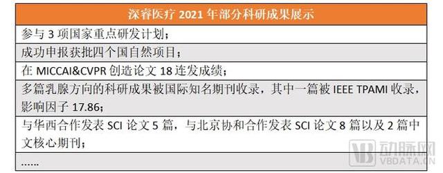 深睿医疗助力三项国家重点研发计划，科学研究和产业化同步发力