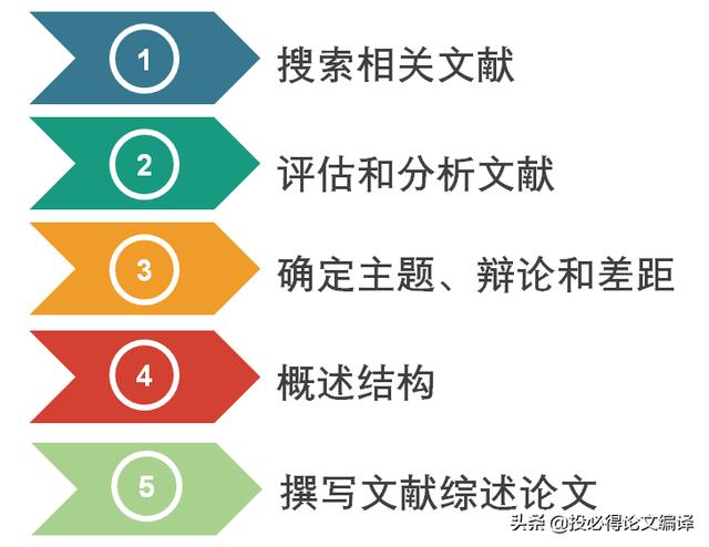 横向科研和纵向科研什么意思（国网科研什么意思）