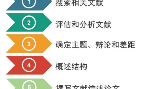 横向科研和纵向科研什么意思（护理科研什么意思）